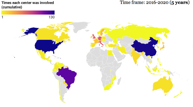 multi institutional involvement in publications per nation